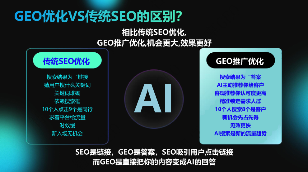 什么是GEO優(yōu)化推廣？山西GEO優(yōu)化推廣