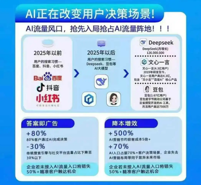 山西GEO（生成式引擎優(yōu)化）——2026年推流、占屏新利器，搶占AI流量新入口